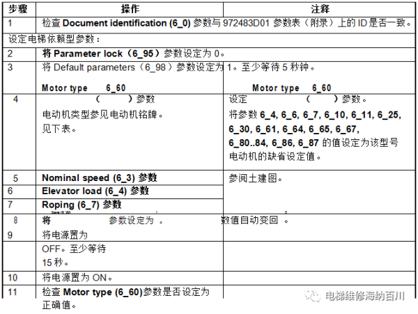 通力变频器KDL16L系统调试说明