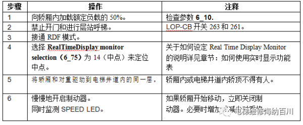 通力变频器KDL16L系统调试说明