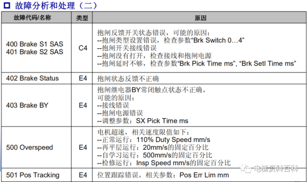 奥的斯REGEN系统培训资料