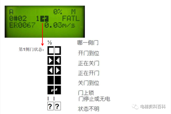 迅达5400/5500操作培训资料