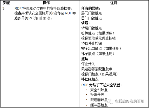 通力变频器KDL16L系统调试说明