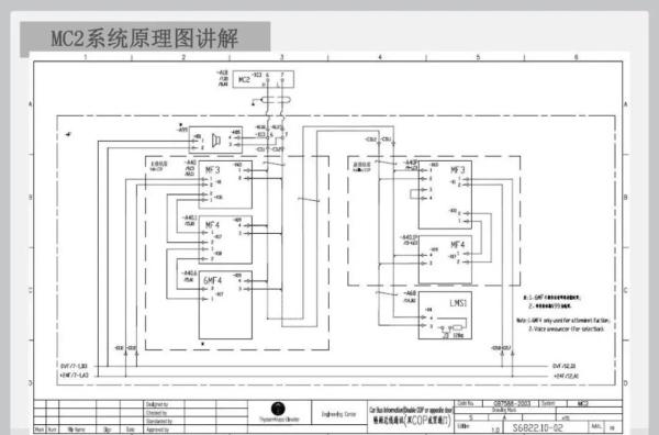 蒂森克虏伯电梯MC2电路图讲解