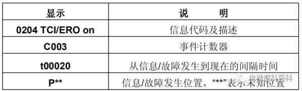 奥的斯REGEN系统培训资料