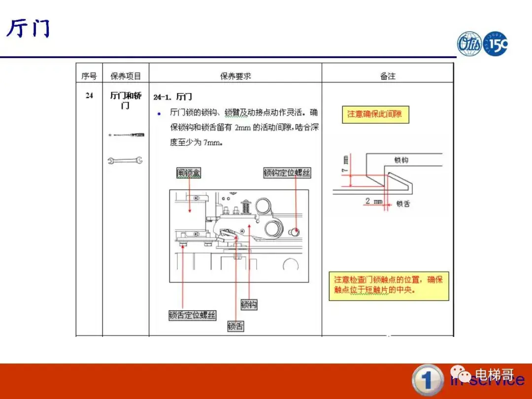 电梯门系统的保养资料