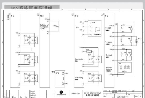 蒂森克虏伯电梯MC2电路图讲解