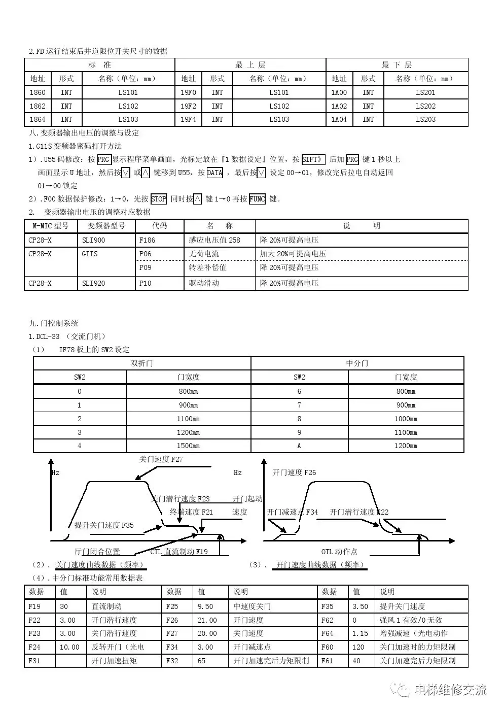 华升富士达CP28电梯维修手册