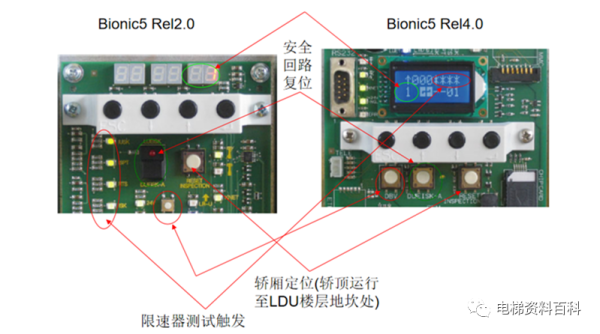 迅达3300AP/3600操作培训资料