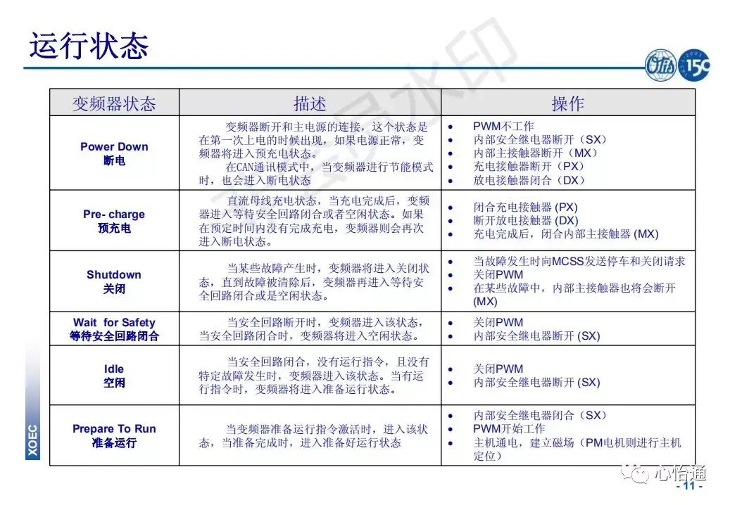 奥的斯电梯系统培训资料