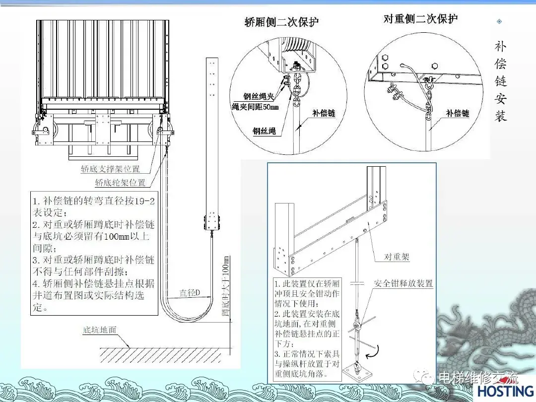 电梯机械部件安装培训资料