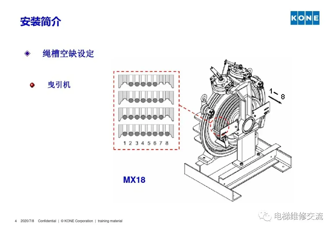 通力电梯安装培训资料