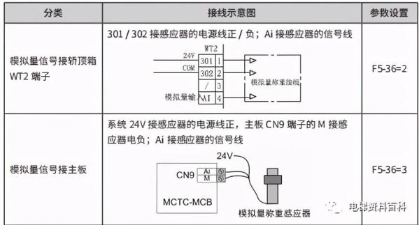 默纳克超满载功能调试