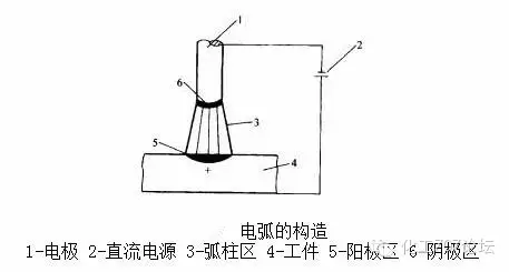 各种焊接技术知识汇总