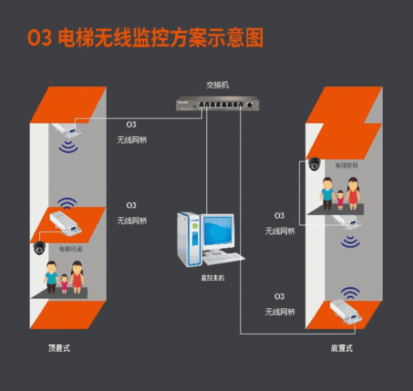 无线电梯监控的安装要求（手把手教你安装方法）