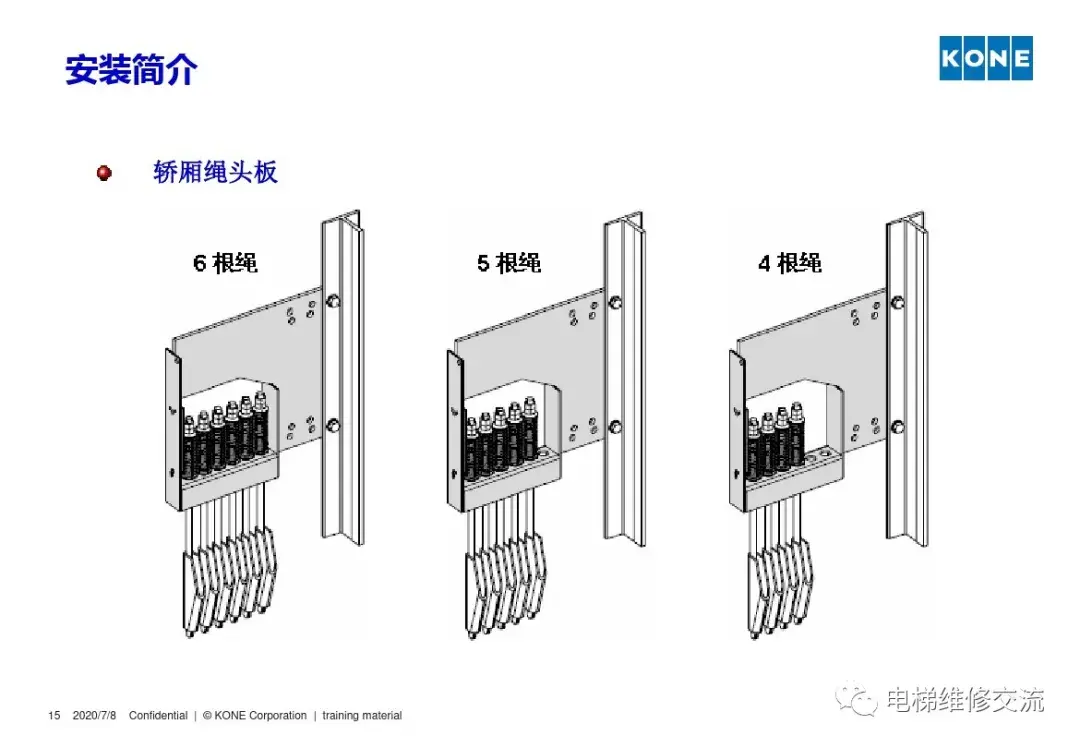 通力电梯安装培训资料