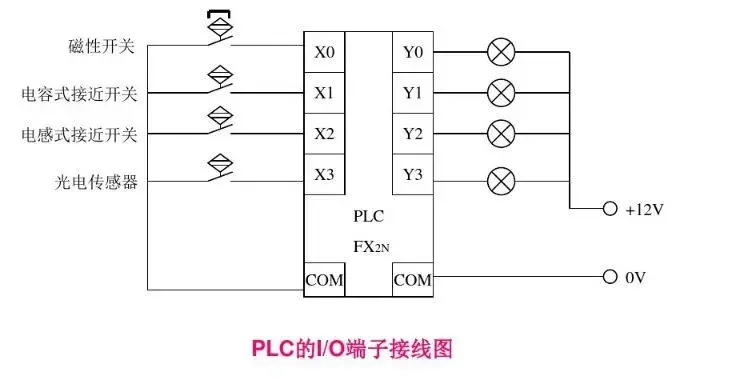 快速掌握识读电气图的方法和技巧