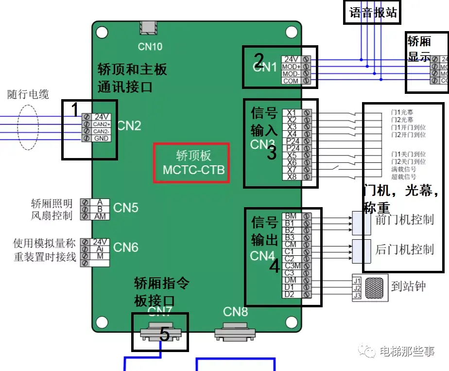 电梯控制系统电路概况图（电梯控制系统电路讲解）