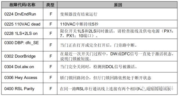 奥的斯REGEN系统培训资料