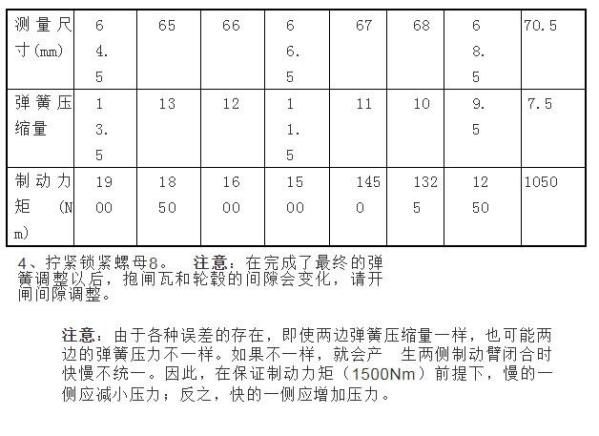 电梯弹簧抱闸调整方案（手把手教方法）