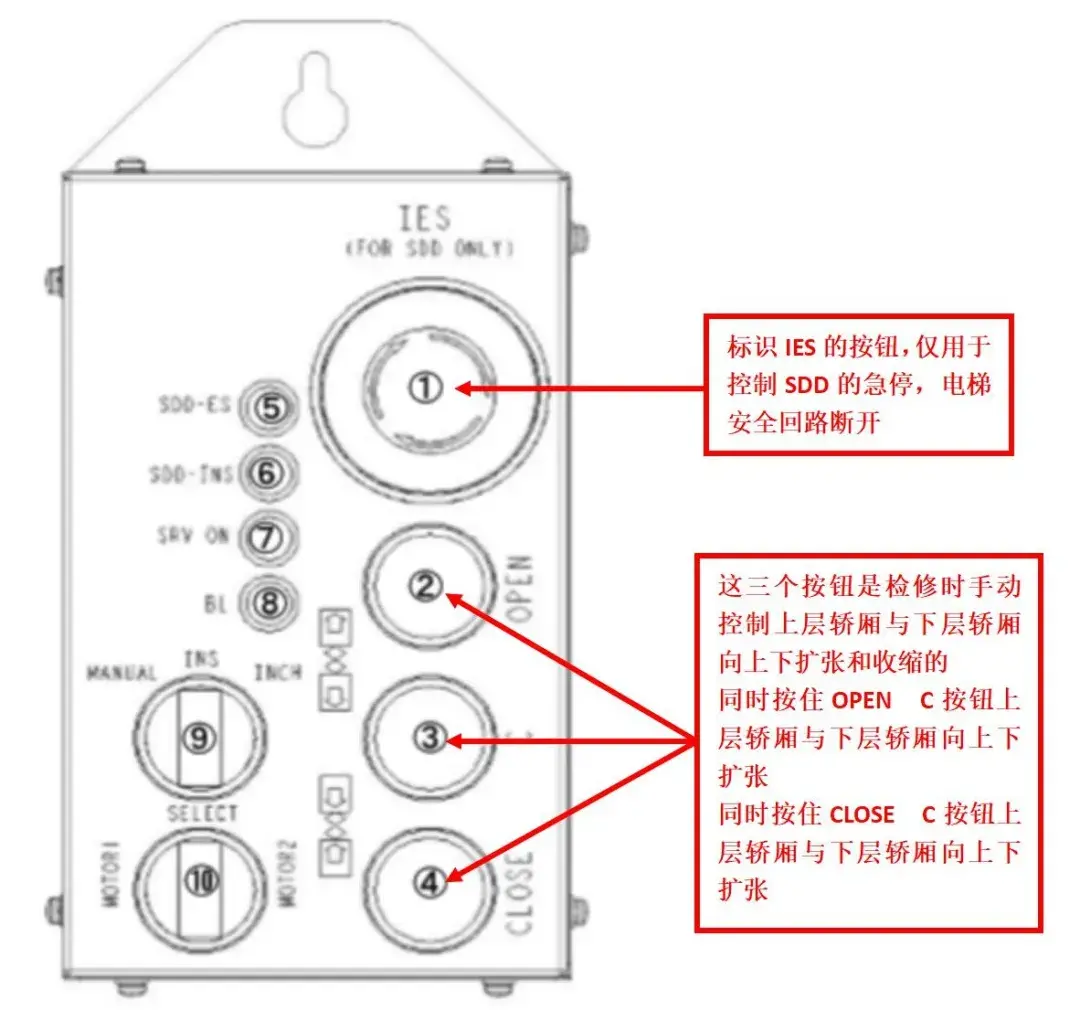 奥的斯SDD超级双层轿厢电梯远程控制盒简介