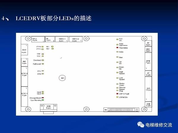 通力电梯20k/30k调试培训资料