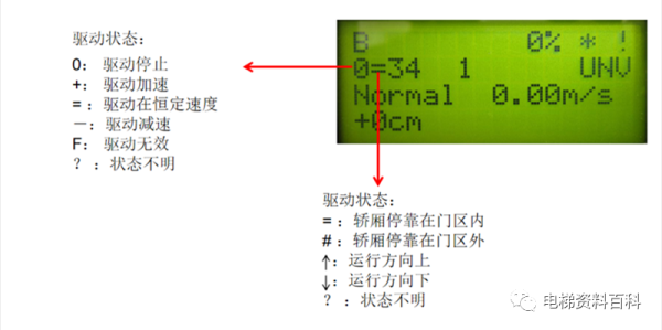 迅达5400/5500操作培训资料