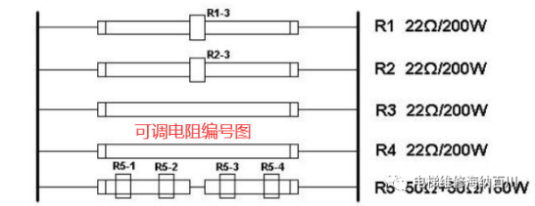 西子孚信BRDS门机电气调试说明