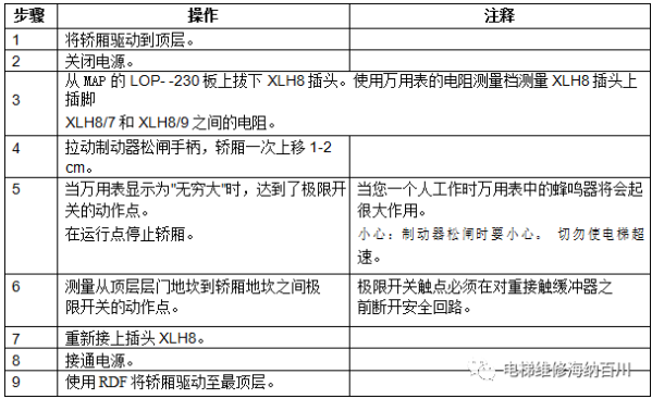 通力变频器KDL16L系统调试说明