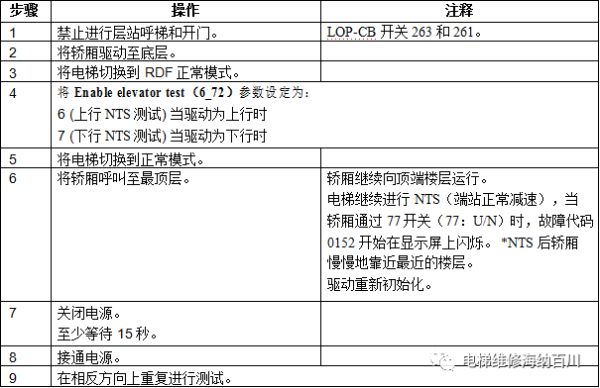 通力变频器KDL16L系统调试说明