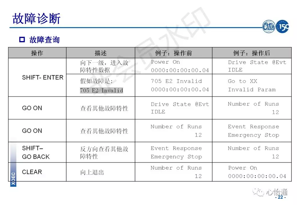 奥的斯电梯系统培训资料