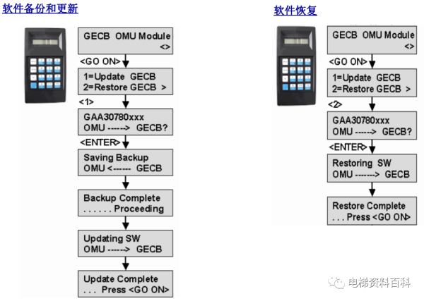 奥的斯REGEN系统培训资料