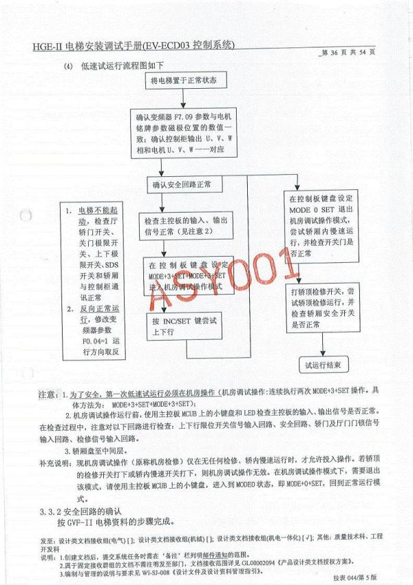 日立HGEII电梯调试手册