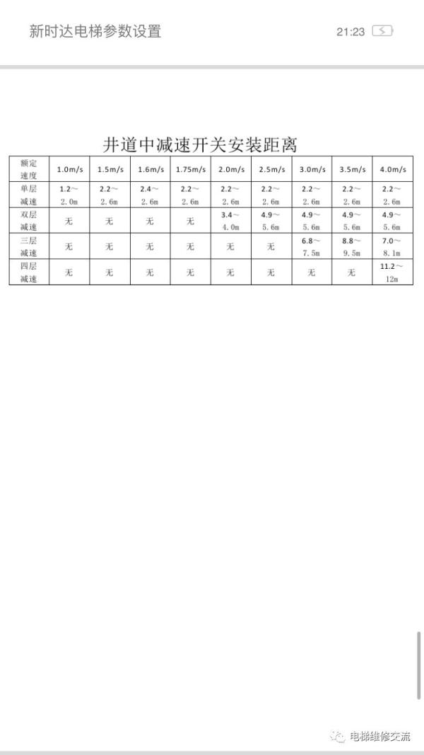 新时达电梯参数设置