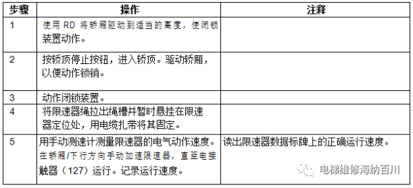 通力变频器KDL16L系统调试说明