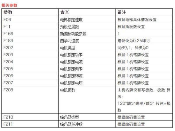 电梯井道自学习方法