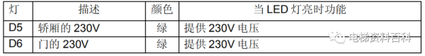 通力小机房电梯控制系统培训资料