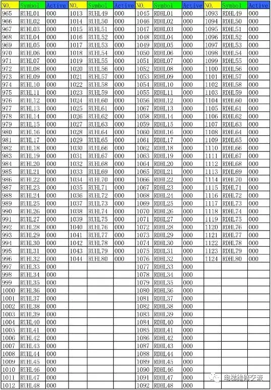 奥的斯电梯I/O地址表与功能代码