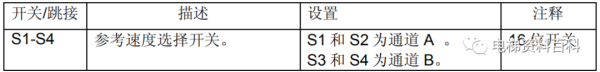 通力小机房电梯控制系统培训资料