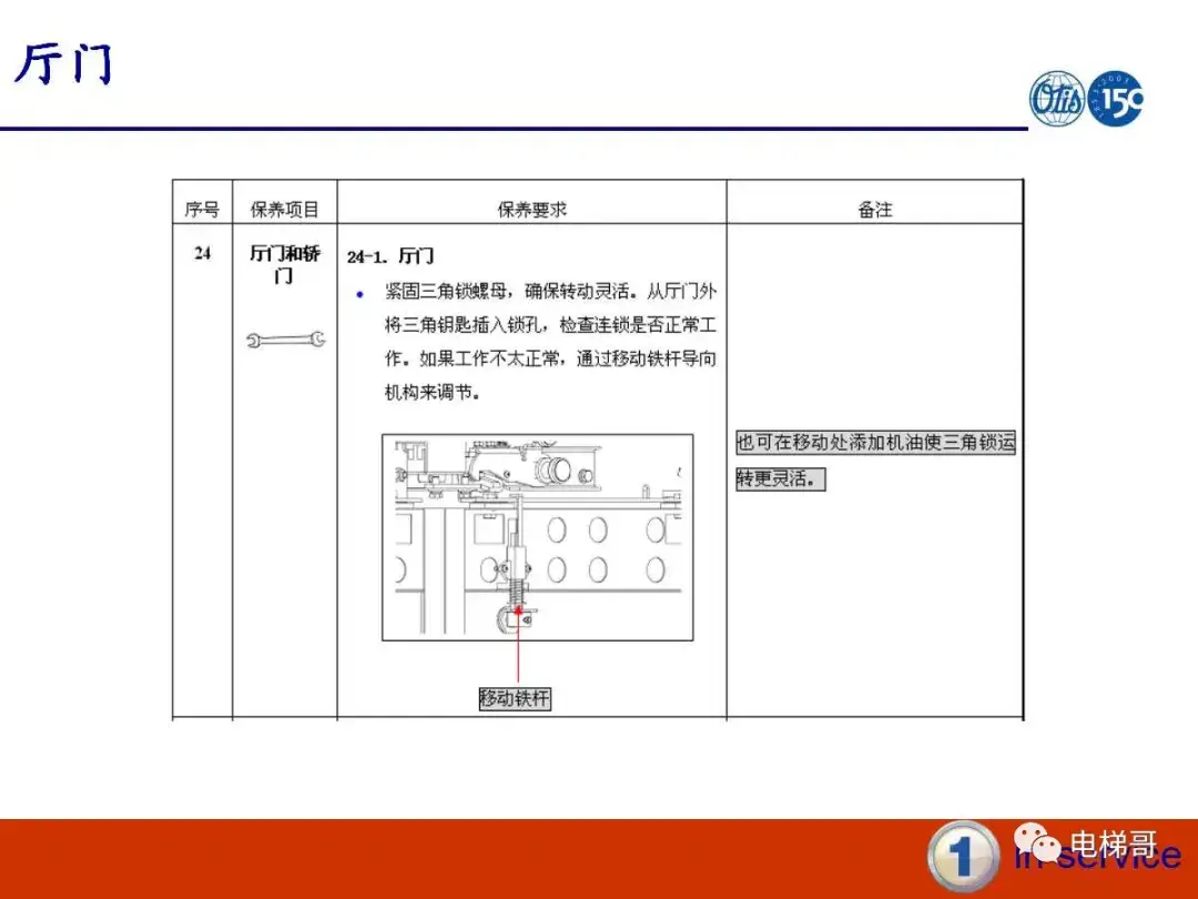 电梯门系统的保养资料