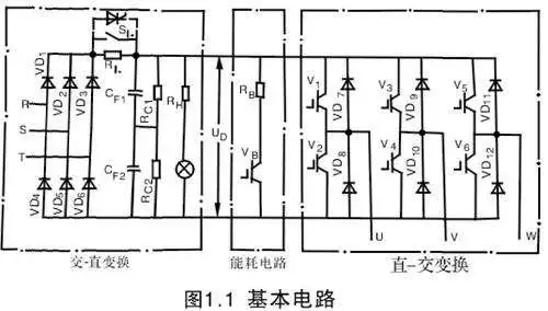 变频器为什么必须整流?整流单元原理图解