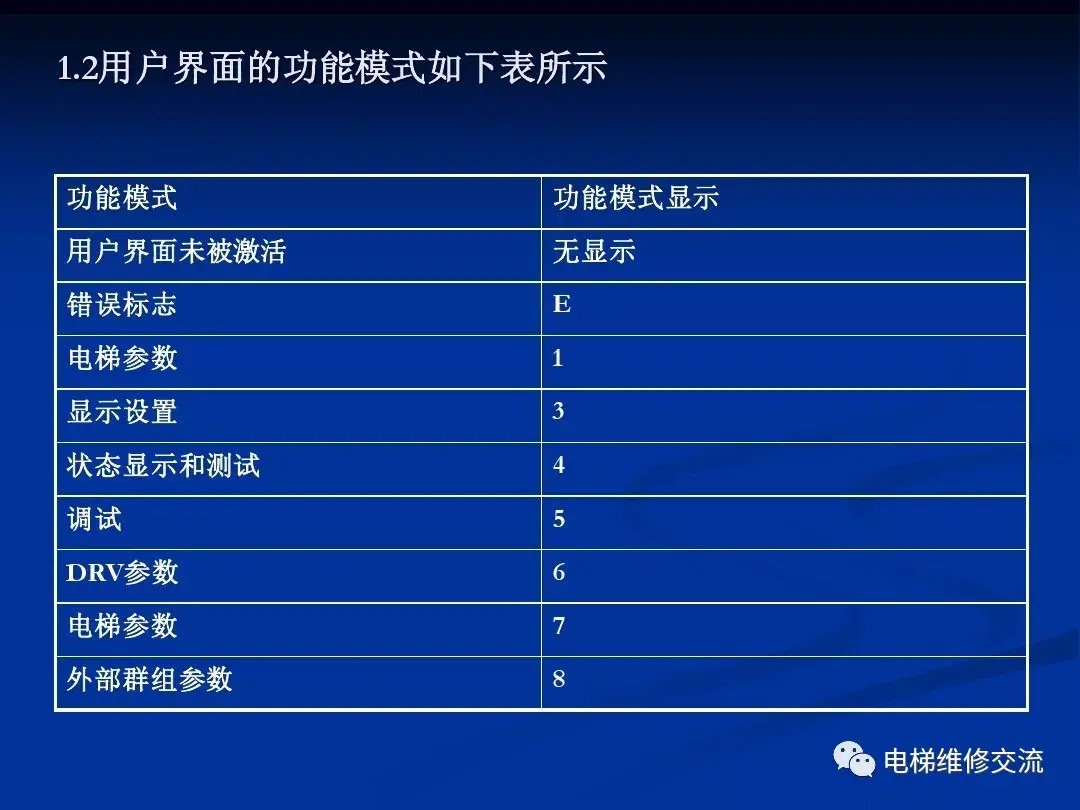 通力电梯20k/30k调试培训资料