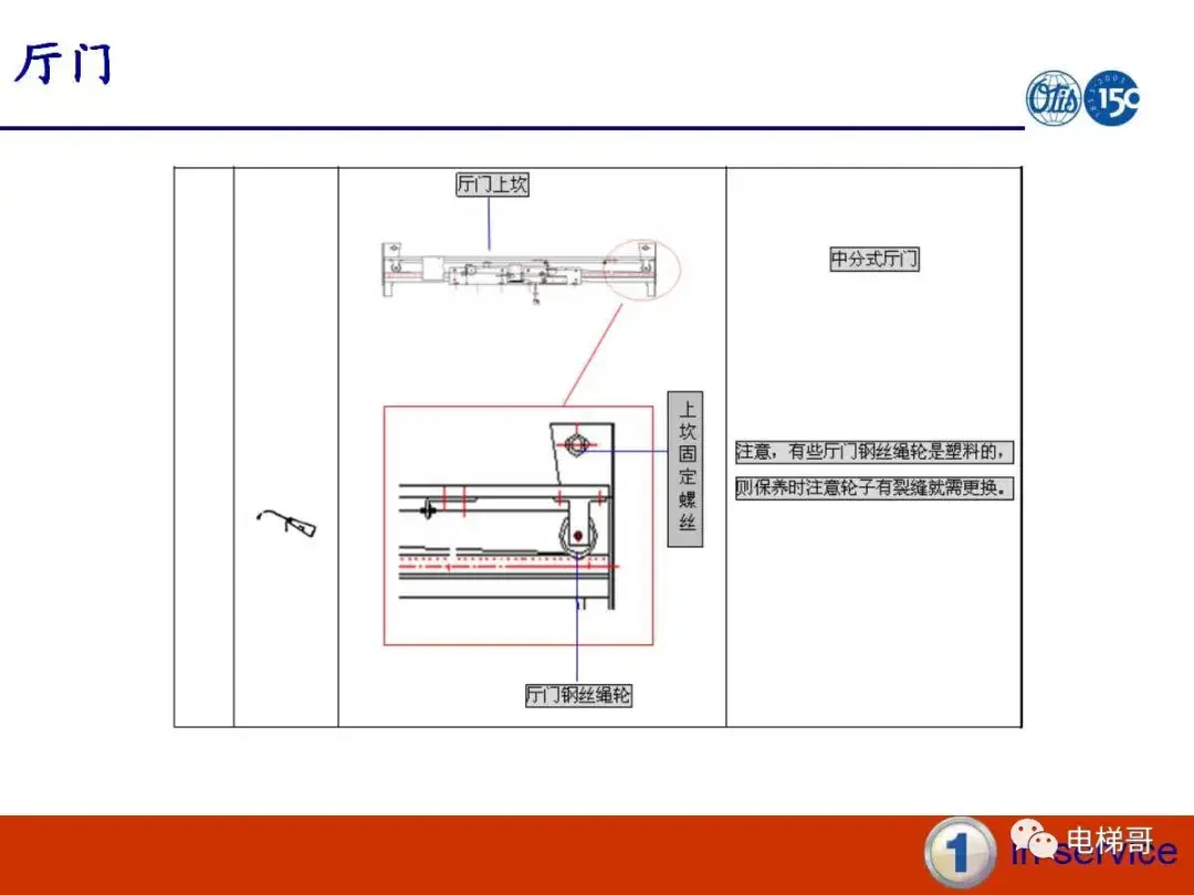 电梯门系统的保养资料