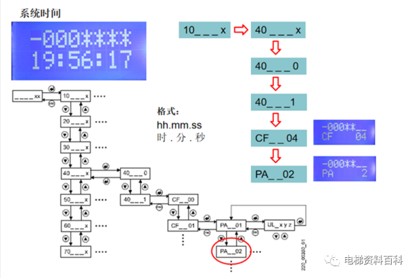 迅达3300AP/3600操作培训资料