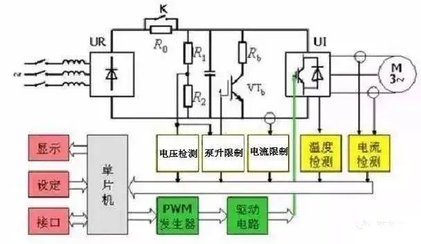 为什么变频器中间环节优选直流方式？