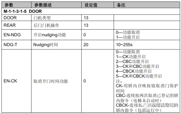 奥的斯REGEN系统培训资料