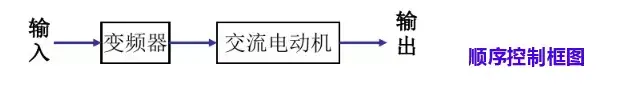 快速掌握识读电气图的方法和技巧