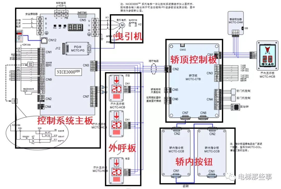 电梯控制系统电路概况图（电梯控制系统电路讲解）