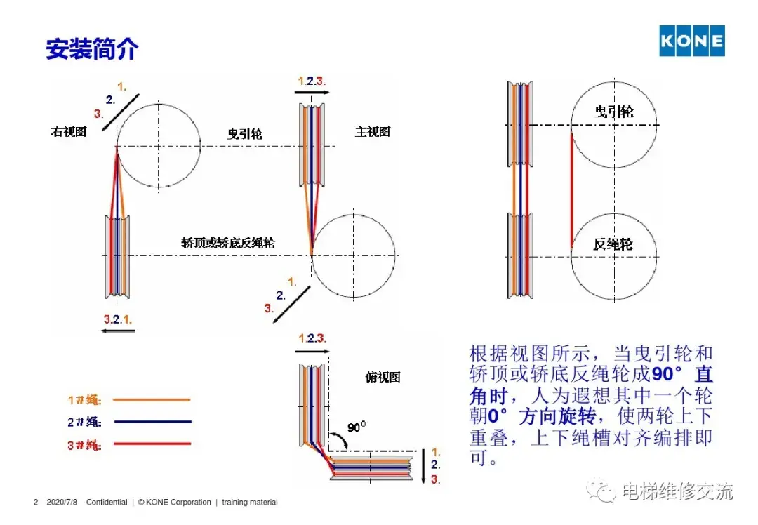 通力电梯安装培训资料