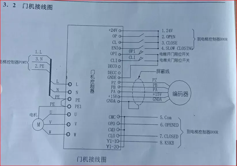 申菱NSFC01-02门机调试重点