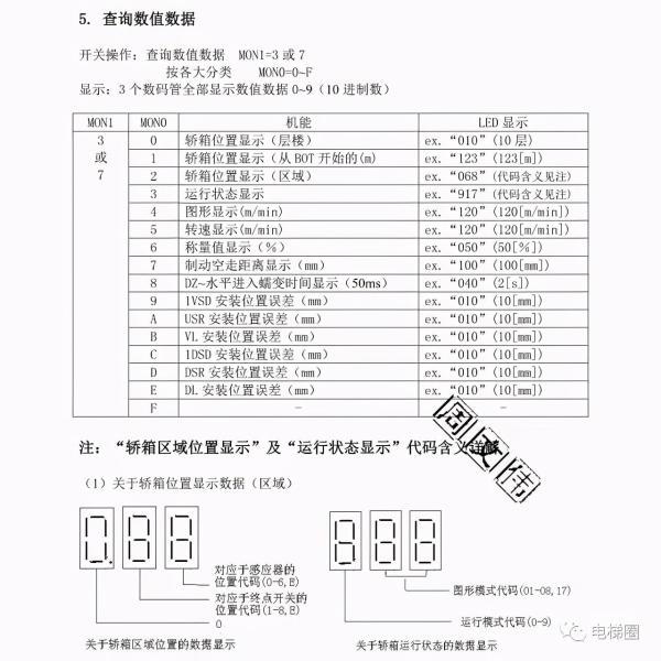 三菱电梯GPS-III调试资料