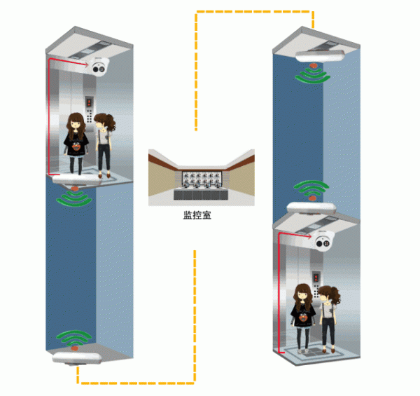 无线电梯监控的安装要求（手把手教你安装方法）
